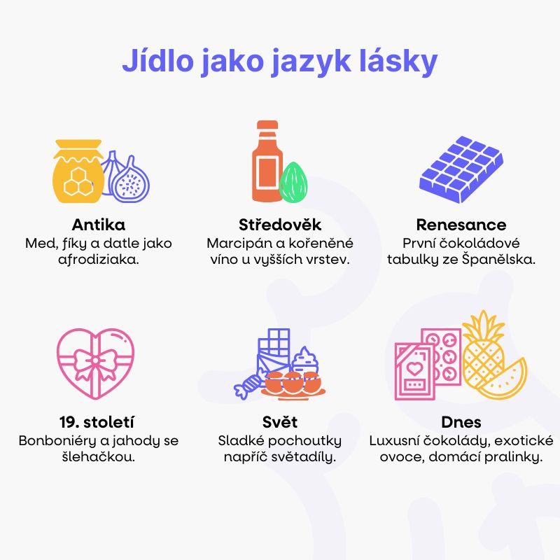 Jídlo jako jazyk lásky